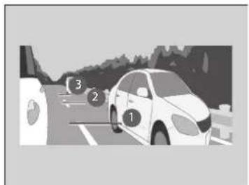 Diagram showing a car on a road with numbered circular annotations pointing to specific positions.