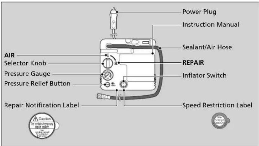 AIR Selector Knob Pressure Gauge Pressure Relief Button Repair Notification Label Power Plug Instruction Manual Sealant/Air Hose REPAIR Inflator Switch Speed Restriction Label Caution Fire contacts temporary repair button