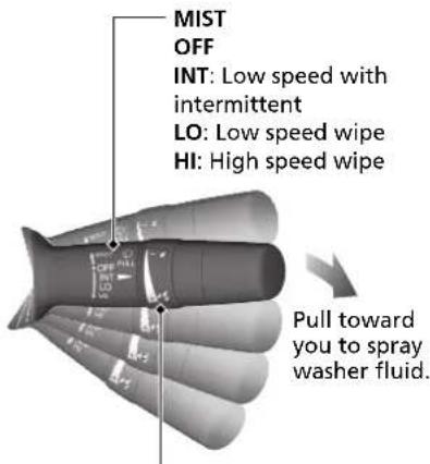 MIST OFF INT: Low speed with intermittent LO: Low speed wipe HI: High speed wipe Pull toward you to spray washer fluid.