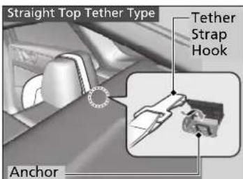 Straight Top Tether Type Tether Strap Hook Anchor