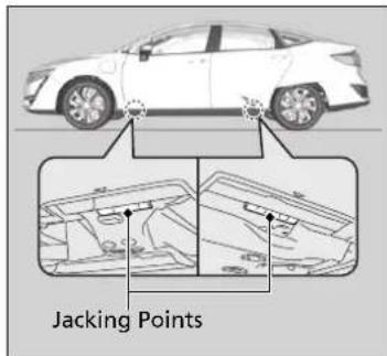 Jacking Points