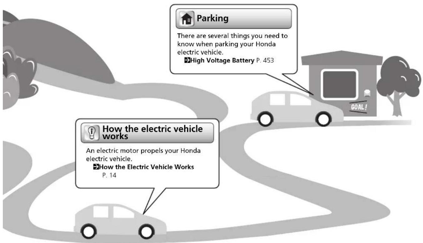 Parking There are several things you need to know when parking your Honda electric vehicle. High Voltage Battery P. 453 How the electric vehicle works An electric motor propels your Honda electric vehicle. How the Electric Vehicle Works P. 14