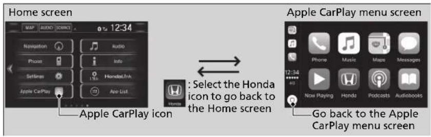 Home screen 12:34 Map AUDIO SOURCE Navigation Audio Phone Info Settings HondaLink Apple CarPlay Air-List Apple CarPlay icon Apple CarPlay menu screen : Select the Honda icon to go back to the Home screen Go back to the Apple CarPlay menu screen