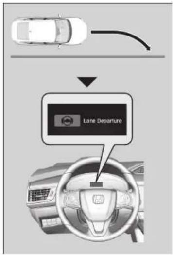 Lane Departure