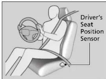 Driver's Seat Position Sensor