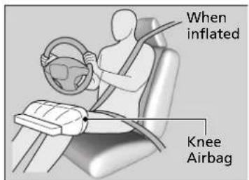 When inflated Knee Airbag