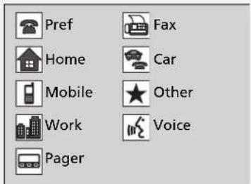 Pref Home Mobile Work Pager Fax Car Other Voice