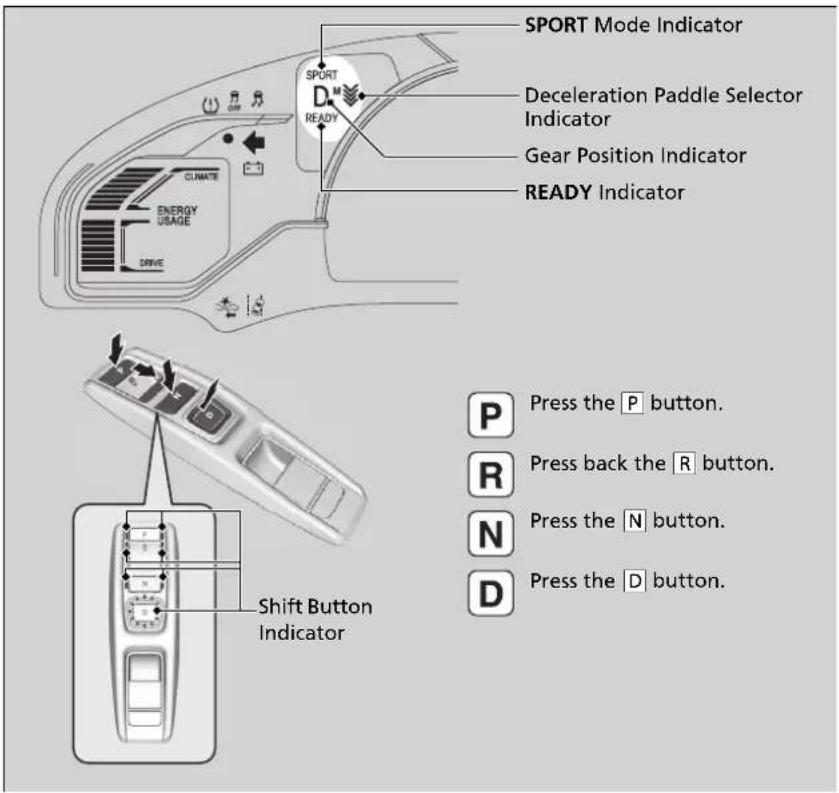 SPORT Mode Indicator Deceleration Paddle Selector Indicator Gear Position Indicator READY Indicator ENERGY USAGE DRIVE P Press the P button. R Press back the R button. N Press the N button. D Press the D button. Shift Button Indicator