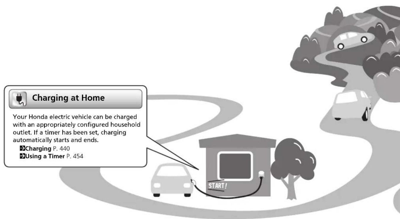 Charging at Home Your Honda electric vehicle can be charged with an appropriately configured household outlet. If a timer has been set, charging automatically starts and ends. ▶ Charging P. 440 ▶ Using a Timer P. 454