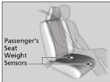 Passenger's Seat Weight Sensors