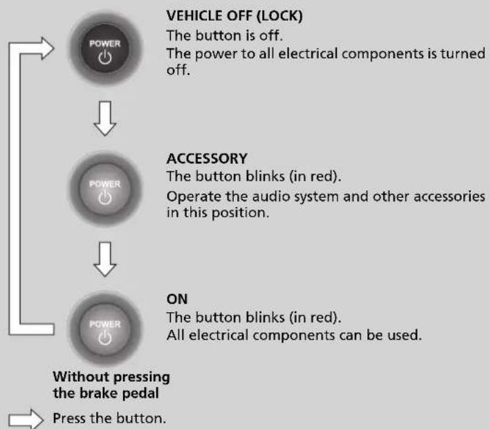 Honda Clarity Electric (2018) - Changing the Power Mode - 1