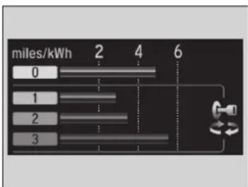 miles/kWh 2 4 6 0 1 2 3