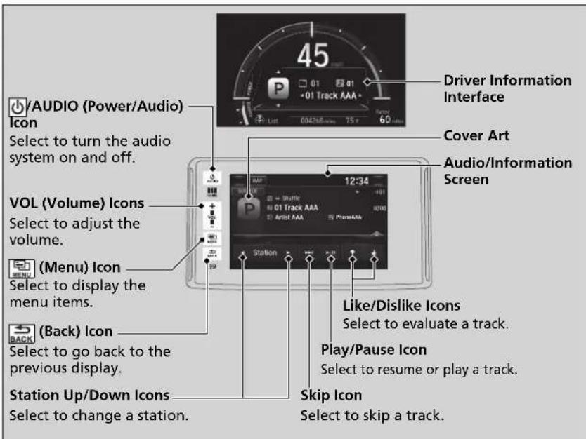 /AUDIO (Power/Audio) Icon Select to turn the audio system on and off. VOL (Volume) Icons Select to adjust the volume. (MENU) Icon Select to display the menu items. (Back) Icon Select to go back to the previous display. Station Up/Down Icons Select to change a station. Driver Information Interface Cover Art Audio/Information Screen 12:34 Play/Pause Icon Select to resume or play a track. Skip Icon Select to skip a track.