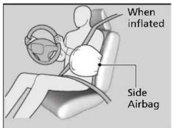 When inflated Side Airbag