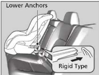 Lower Anchors Rigid Type