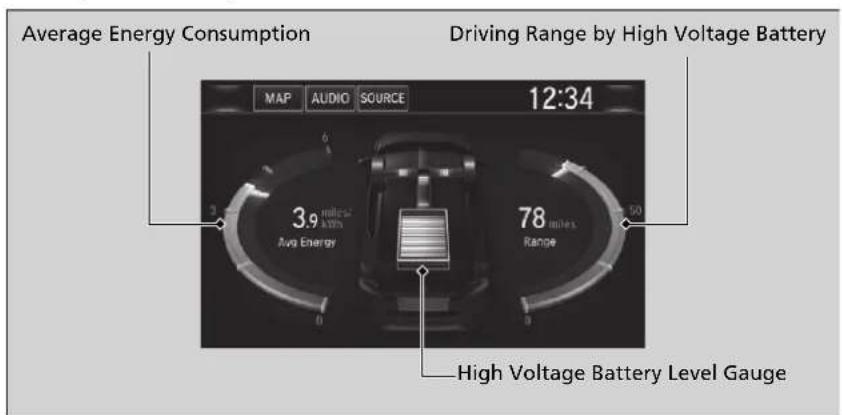 Average Energy Consumption Driving Range by High Voltage Battery MAP AUDIO SOURCE 12:34 3.9 miles Avg Energy 78 miles Range High Voltage Battery Level Gauge