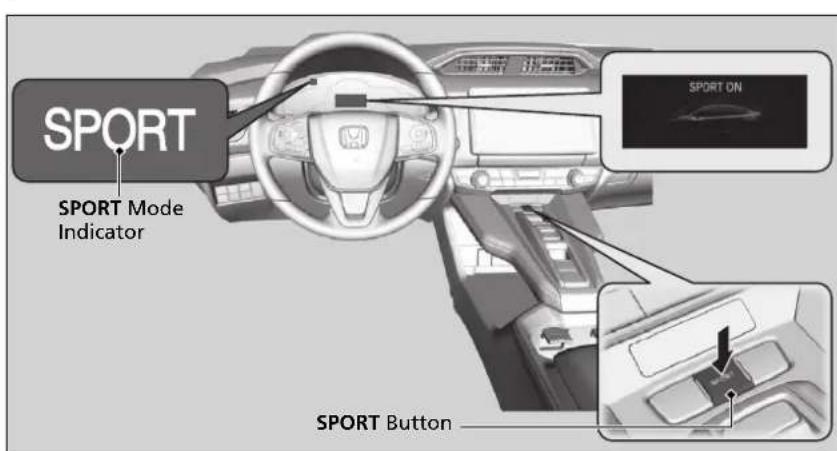SPORT SPORT Mode Indicator SPORT ON SPORT Button