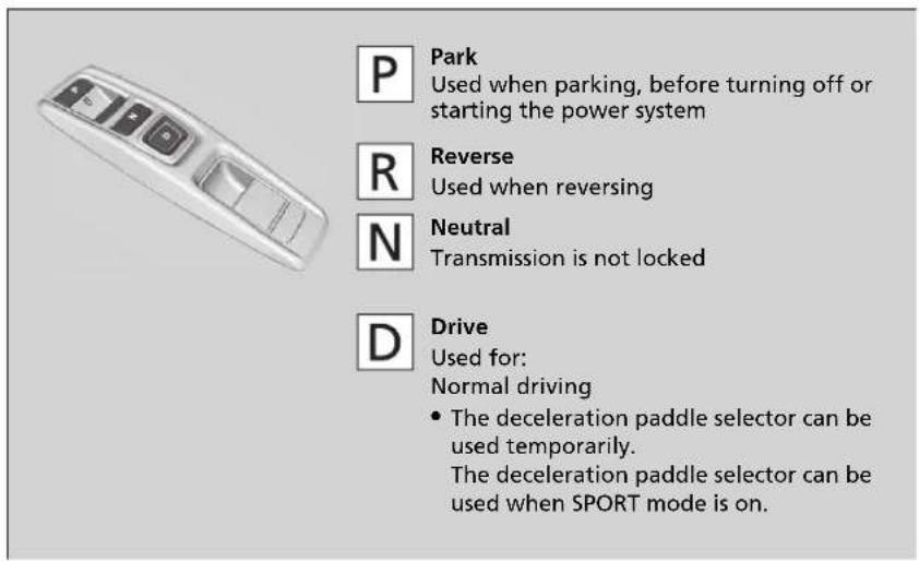 P Park Used when parking, before turning off or starting the power system R Reverse Used when reversing N Neutral Transmission is not locked D Drive Used for: Normal driving • The deceleration paddle selector can be used temporarily. The deceleration paddle selector can be used when SPORT mode is on.