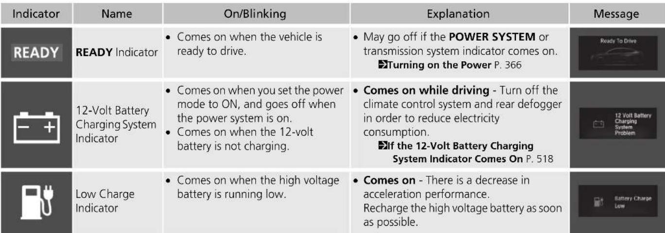 Honda Clarity Electric (2018) - Indicators - 7