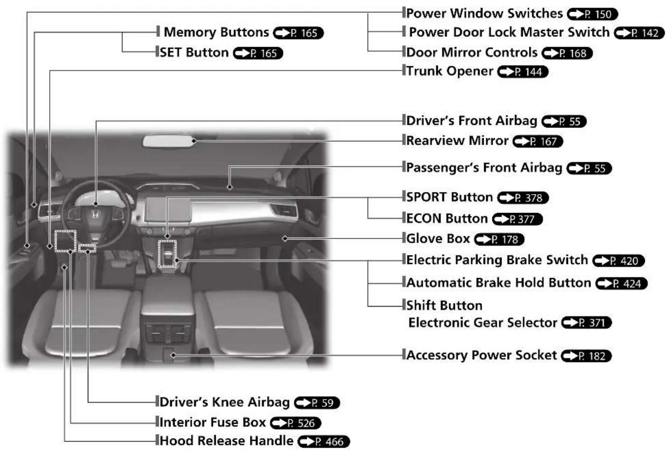 Power Window Switches P. 150 Power Door Lock Master Switch P. 142 Door Mirror Controls P. 168 Trunk Opener P. 144 Driver's Front Airbag P. 55 Rearview Mirror P. 167 Passenger's Front Airbag P. 55 SPORT Button P. 378 ECON Button P. 377 Glove Box P. 178 Electric Parking Brake Switch P. 420 Automatic Brake Hold Button P. 424 Shift Button Electronic Gear Selector P. 371 Accessory Power Socket P. 182 Driver's Knee Airbag P. 59 Interior Fuse Box P. 526 Hood Release Handle P. 466