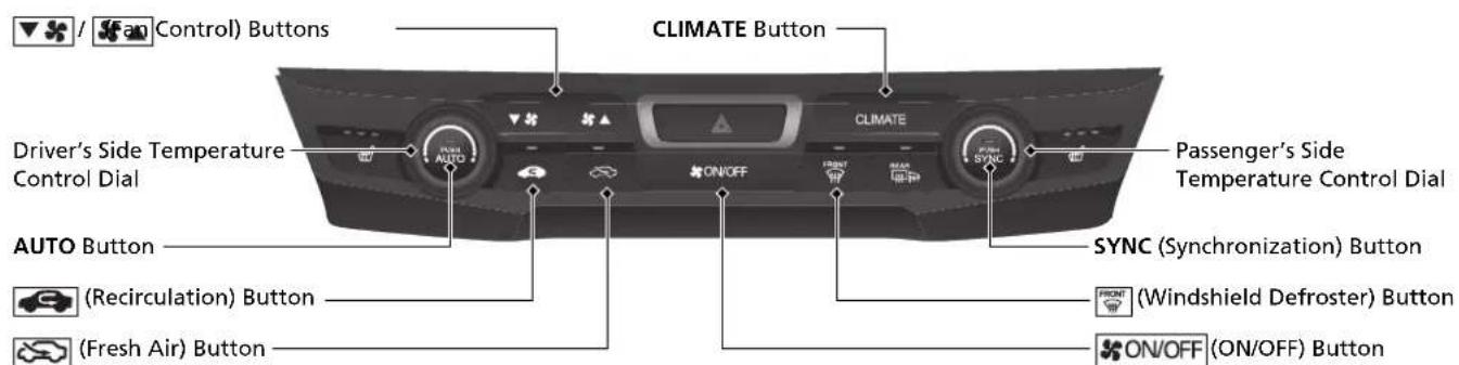 / (Control) Buttons CLIMATE Button Driver's Side Temperature Control Dial AUTO Button (Fresh Air) Button ON/OFF FRONT MAX SYNC ON/OFF ON/OFF P/Min Synchronization Back to Driver's Side Temperature Control Dial Passenger's Side Temperature Control Dial SYNC (Synchronization) Button FRONT (Windshield Defroster) Button ON/OFF (ON/OFF) Button