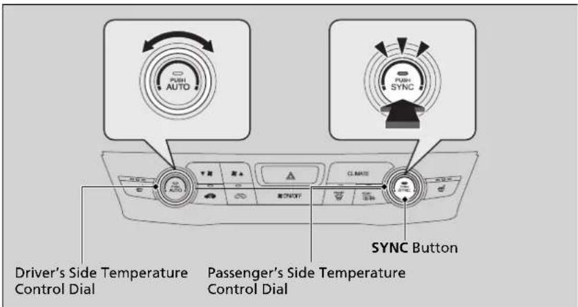 Driver's Side Temperature Control Dial Passenger's Side Temperature Control Dial SYNC Button