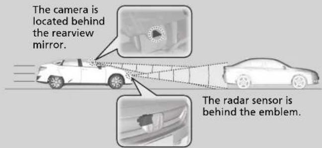 The camera is located behind the rearview mirror. The radar sensor is behind the emblem.
