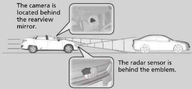 The camera is located behind the rearview mirror. The radar sensor is behind the emblem.