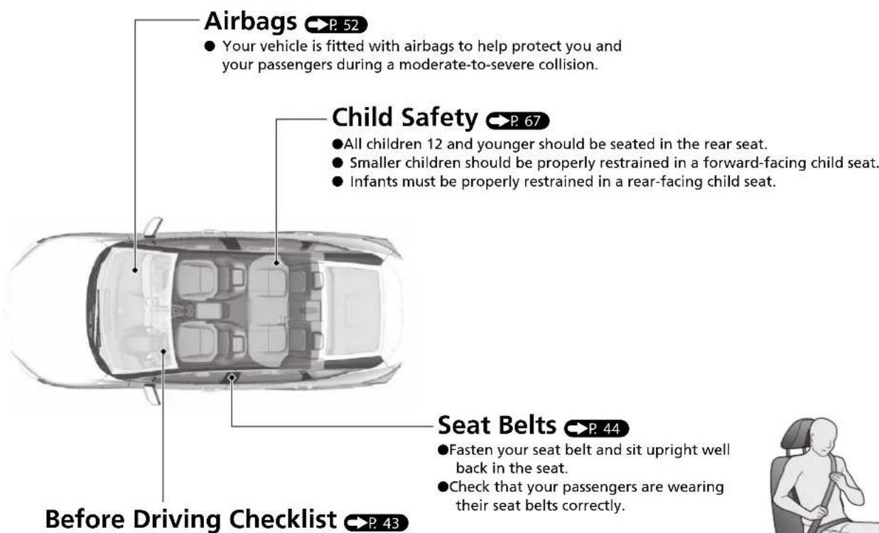 Airbags • Your vehicle is fitted with airbags to help protect you and your passengers during a moderate-to-severe collision. Child Safety • All children 12 and younger should be seated in the rear seat. • Smaller children should be properly restrained in a forward-facing child seat. • Infants must be properly restrained in a rear-facing child seat. Seat Belts • Fasten your seat belt and sit upright well back in the seat. • Check that your passengers are wearing their seat belts correctly. Before Driving Checklist P. 43