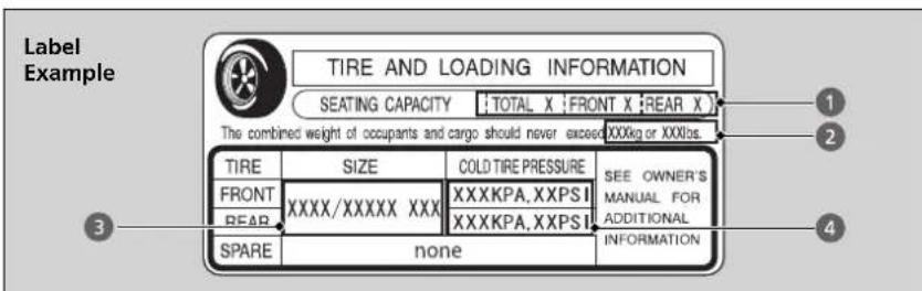 Label Example TIRE AND LOADING INFORMATION SEATING CAPACITY : TOTAL X : FRONT X : REAR X The combined weight of occupants and cargo should never exceed XXXkg or XXXlbs. TIRE SIZE COLD TIRE PRESSURE SEE OWNER'S FRONT XXXX/XXXXX XXX XXXKPA,XXPSI MANUAL FOR REAR XXXKPA,XXPSI ADDITIONAL SPARE none INFORMATION