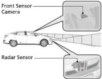 Front Sensor Camera Radar Sensor