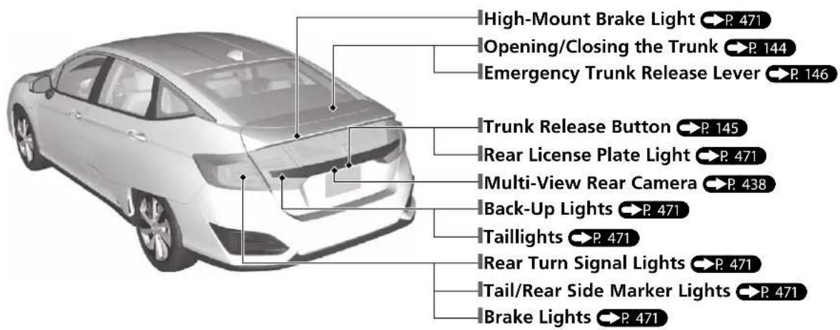 High-Mount Brake Light P. 471 Opening/Closing the Trunk P. 144 Emergency Trunk Release Lever P. 146 Trunk Release Button P. 145 Rear License Plate Light P. 471 Multi-View Rear Camera P. 438 Back-Up Lights P. 471 Taillights P. 471 Rear Turn Signal Lights P. 471 Tail/Rear Side Marker Lights P. 471 Brake Lights P. 471