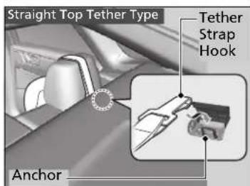 Straight Top Tether Type Tether Strap Hook Anchor