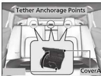 Tether Anchorage Points CoverA