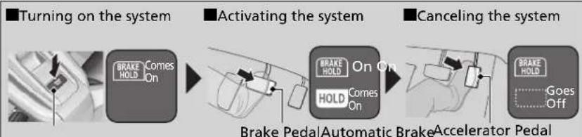Honda Clarity Electric (2018) - Automatic Brake Hold - 1