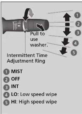 Pull to use washer. Intermittent Time Adjustment Ring 1 MIST 2 OFF 3 INT 4 LO: Low speed wipe 5 HI: High speed wipe