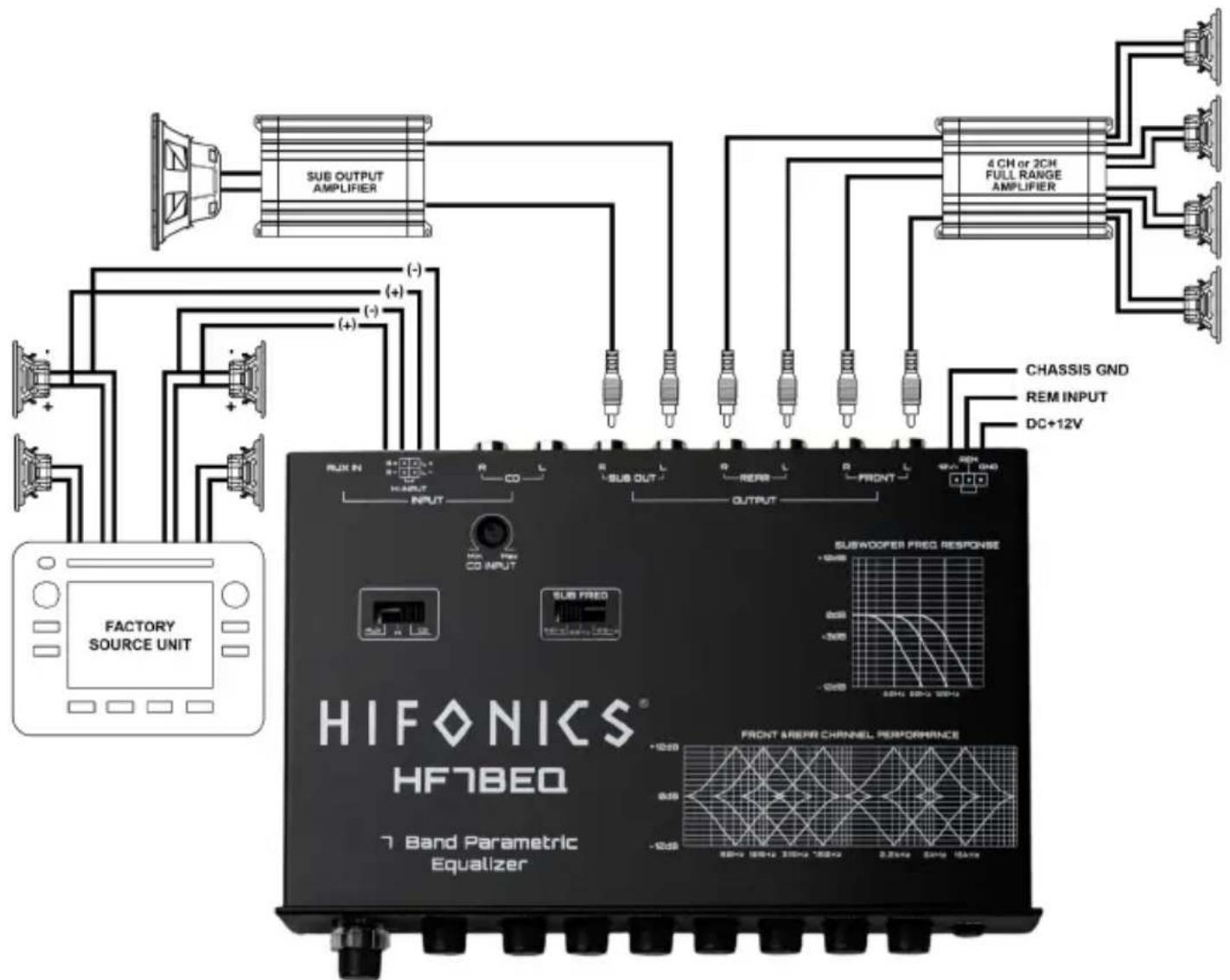Hifonics HF7BEQ - Factory Unit Setup - 1