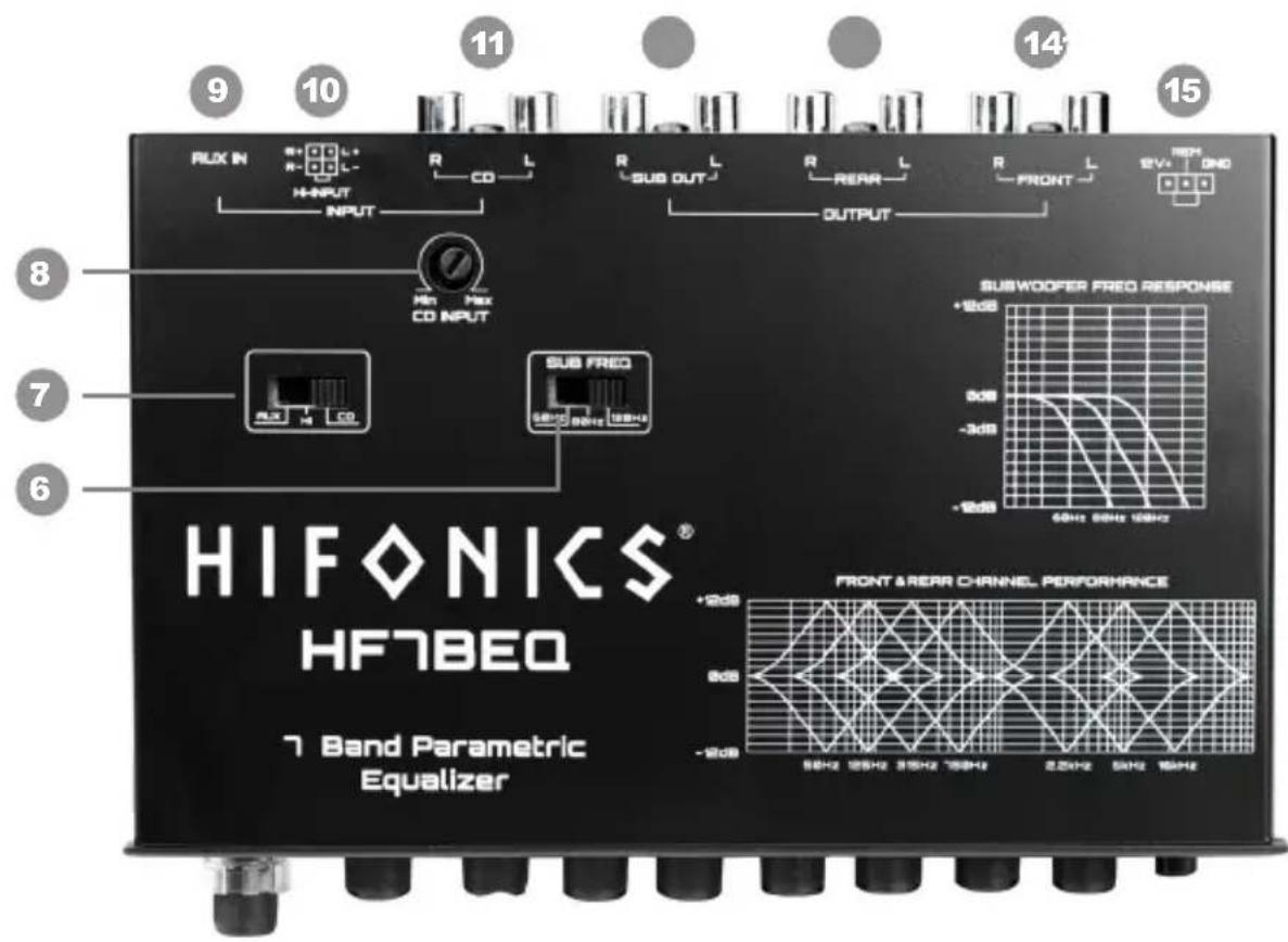 9 10 11 14 15 FLUX IN R L H-NPUT INPUT R CO L R SUB OUT L R REAR L R FRONT L REF EV+ GND OUTPUT 8 7 6 HIFONICS® HF7BEQ 7 Band Parametric Equalizer SUB FREQ SE-5 5GHz SE-4 SUBWOOFER FREQ RESPONSE +10dB 0dB -3dB -10dB 6GHz 6GHz 5GHz FRONT & REAR CHANNEL PERFORMANCE +12dB 80dB -12dB 5GHz 1GHz 3GHz 5GHz 7GHz 10GHz 2.2GHz 5GHz 10GHz