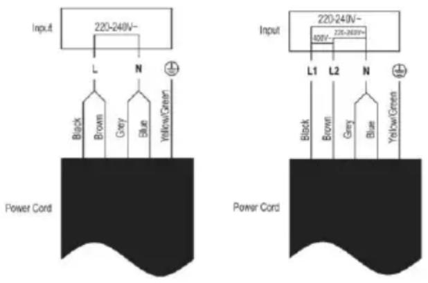 Input 220-240V~ L N Black Brown Grey Blue Yellow/Green Power Cord Input 220-240V~ 400V~ 220-240V~ L1 L2 N Black Brown Grey Blue Yellow/Green Power Cord
