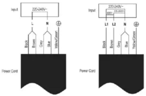 Input 220-240V~ L N Black Brown Grey Blue Yellow/Green Power Cord Input 220-240V~ 400V~ 220-240V~ L1 L2 N Black Brown Grey Blue Yellow/Green Power Cord