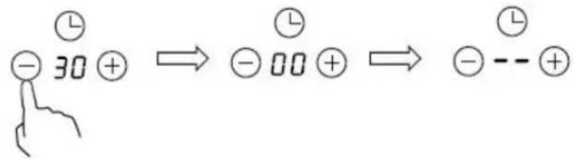 - 30 + ⇒ - 00 + ⇒ - -- +