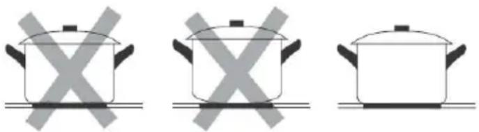 Infiniton VIT4T23 - Escoger las ollas y sartenes correctas - 1