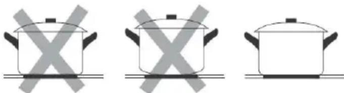 Infiniton VIT4T23 - Choosing the right Cookware - 1