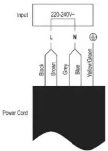 Infiniton VIT4T23 - Conexión de la cocina a la alimentación eléctrica: - 2