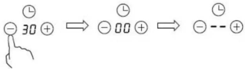 - 30 + → - 00 + → - -- +