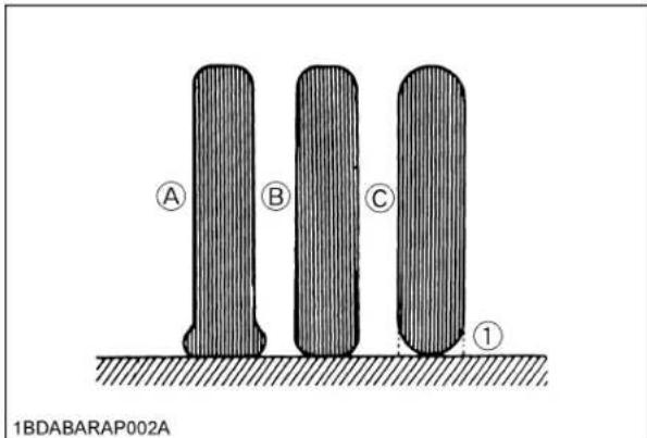 A B C 1 1BDABARAP002A