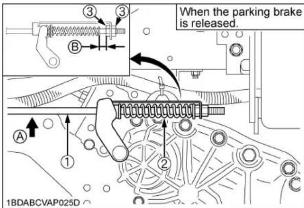 When the parking brake is released. 1BDABCVAP025D