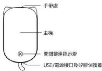 手帶處 主機 開關鏈連指示燈 USB/電源接口及矽膠保護蓋