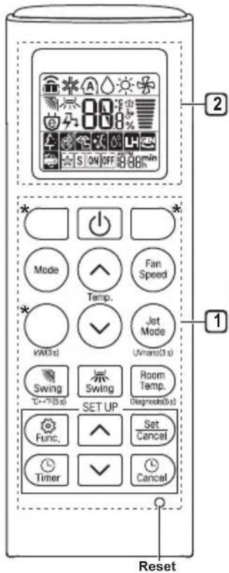 2 * Mode Temp. Fan Speed 1 * kWBS Jet Mode Uranos(0.5) Swing Swing Room Temp. °C-75° Diagnosis(0.5) SET UP Func. Set Cancel Timer Cancel Reset
