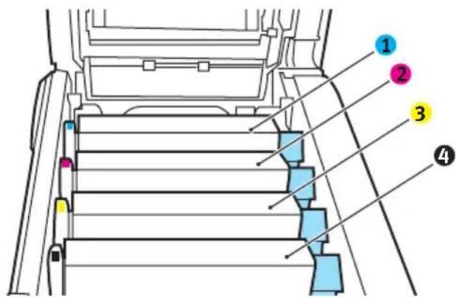 Technical diagram of a vehicle interior with numbered components and colored markers indicating parts.